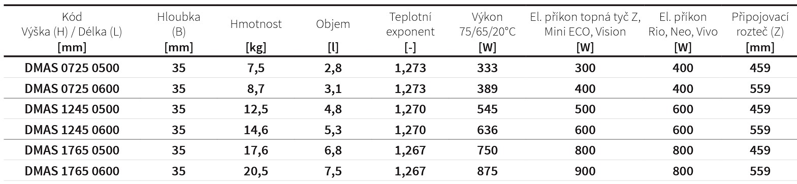 Koupelnový radiátor Mapia Sky ISAN Melody rozměry